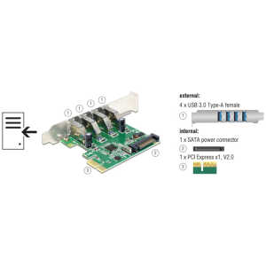 DELOCK κάρτα επέκτασης PCI Express x1 σε 4x USB 89360, 5 Gbps - Image 2