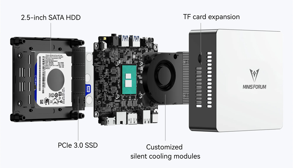 MINISFORUM mini PC UN100L, Intel CPU N100, 16/512GB SSD, Windows 11 Pro - Image 7